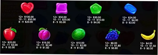 Sweet Bonanza 1000 paytable comparison