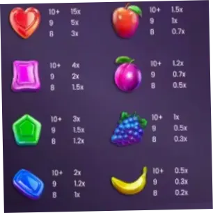 Sweet Bonanza CandyLand flagship bonus multipliers